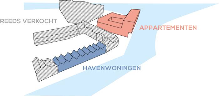 bordeau-schematisch